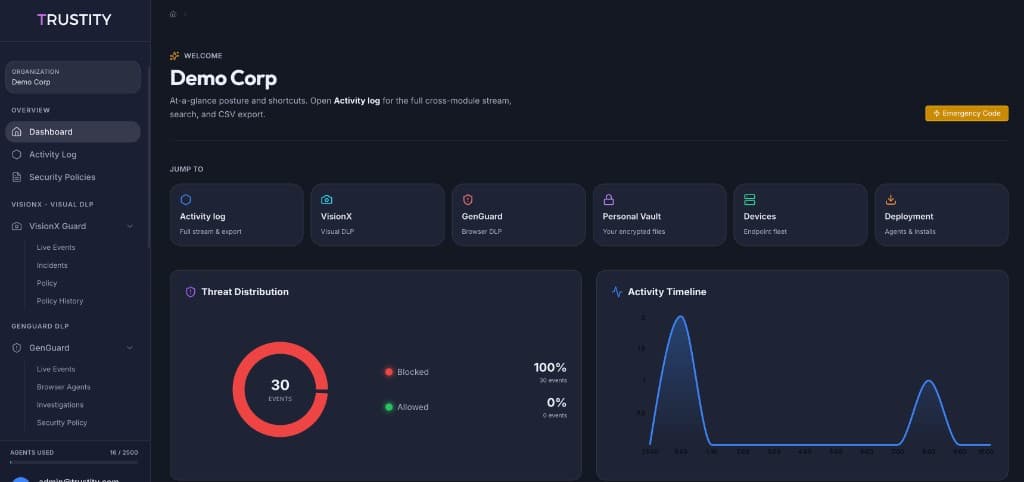 Trustity Cloud Portal dashboard with threat distribution and activity timeline